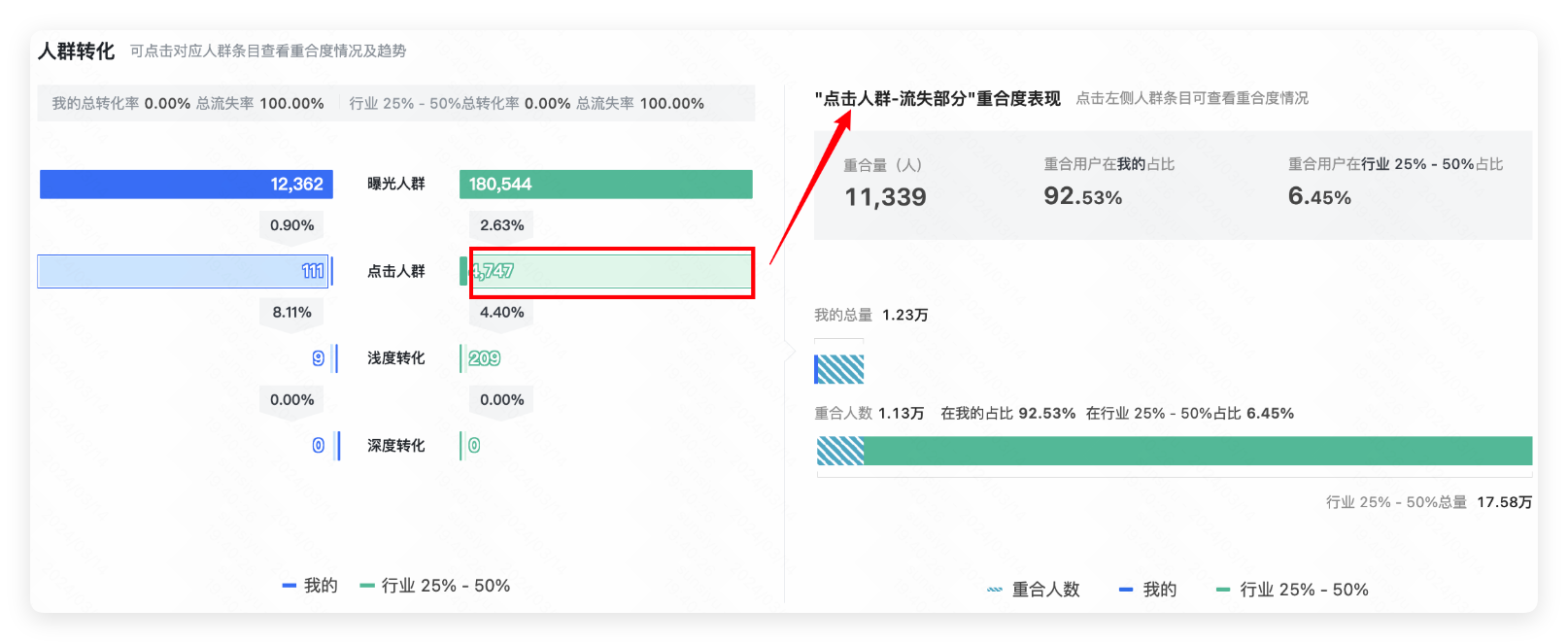 快手广告重合度分析