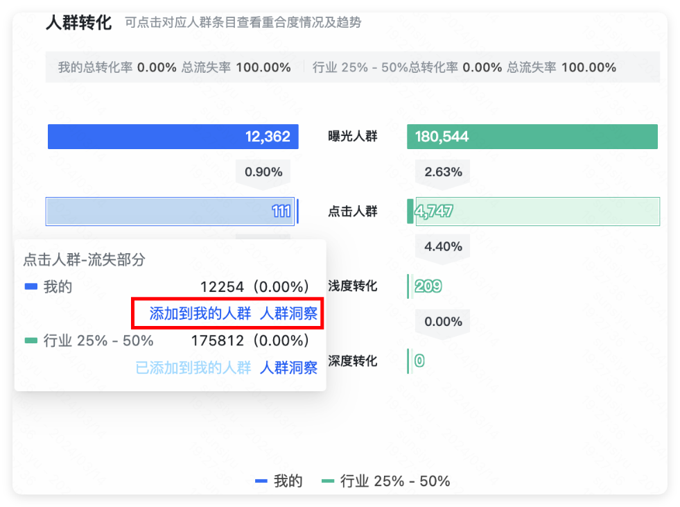 快手广告人群转化