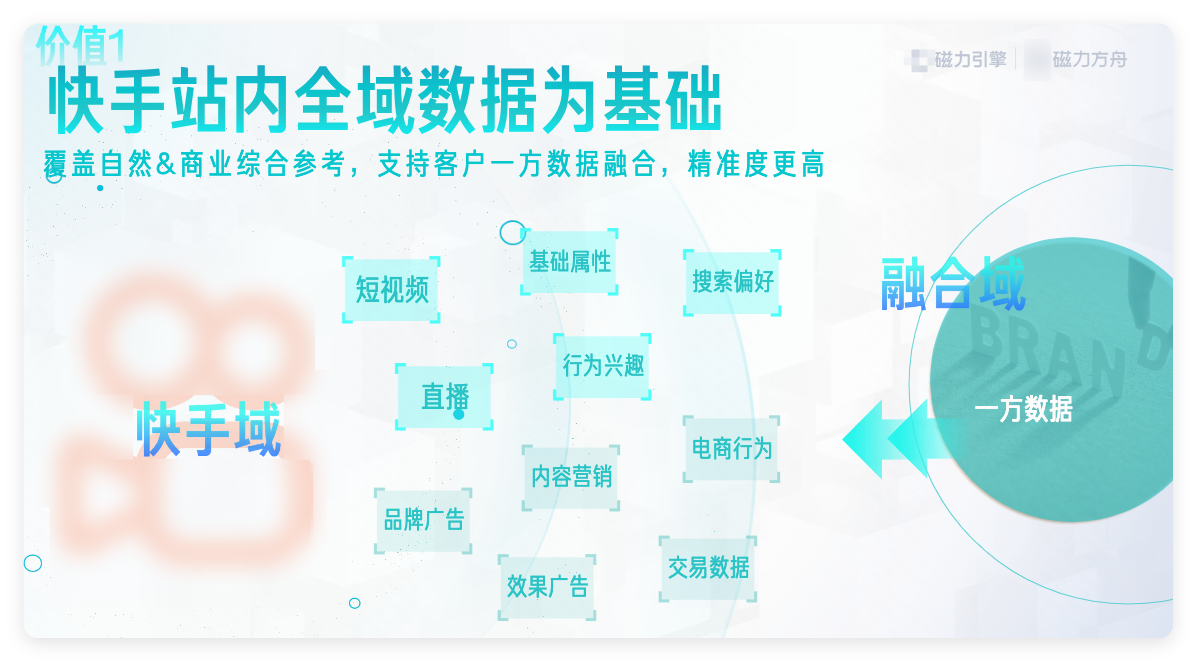 快手广告全域数据打通