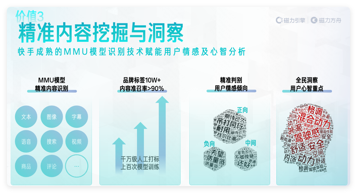 快手广告精准内容挖掘与洞察