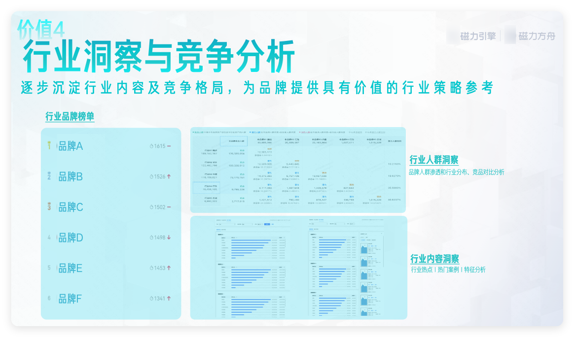 快手广告行业洞察与竞争分析