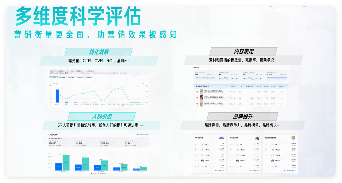 快手广告科学评估与增效度量