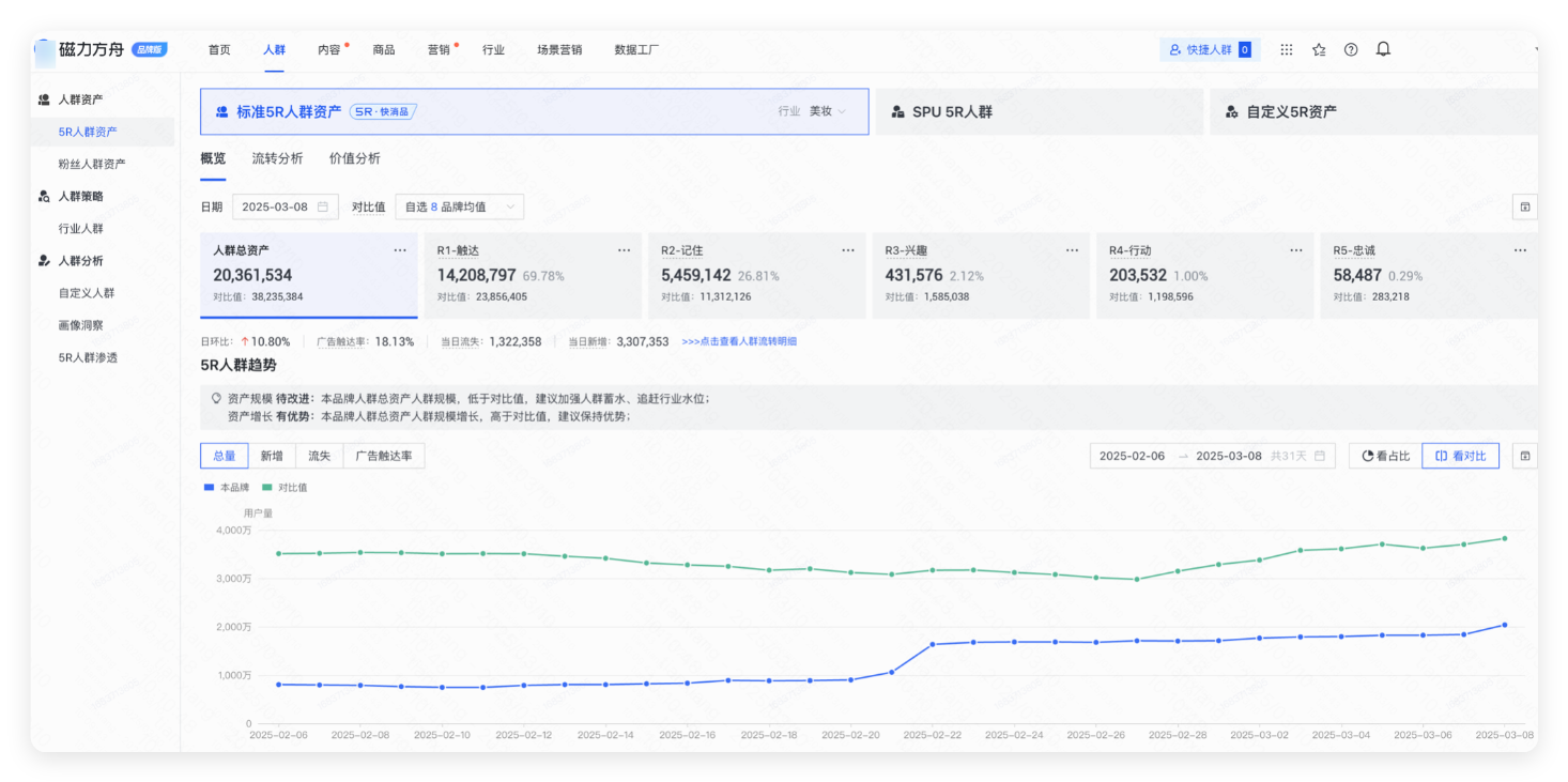 快手广告推广后台 - 磁力方舟人群资产产品入口