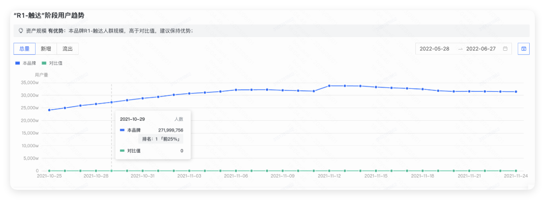 快手广告5R人群趋势