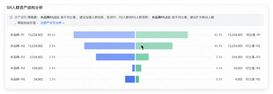 快手广告 - 5R人群资产结构分析