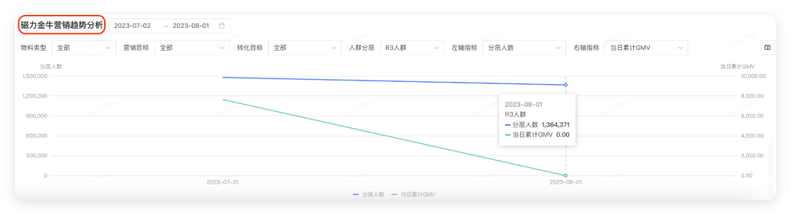 磁力金牛广告营销趋势分析