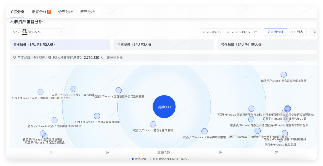 快手广告 - SPU 5R人群关联分析