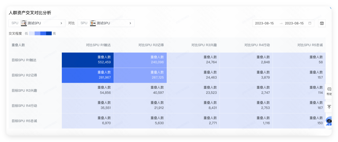 快手广告人群资产交叉对比分析