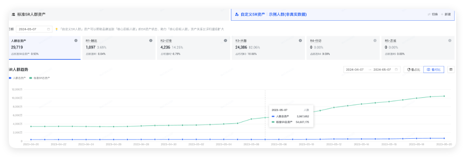 快手广告自定义5R资产产品价值