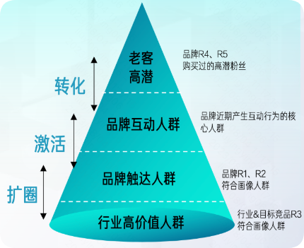 快手广告品牌破局核心策略