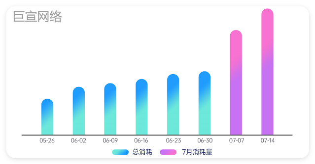 快手广告曝光量增长趋势快手广告曝光量增长趋势