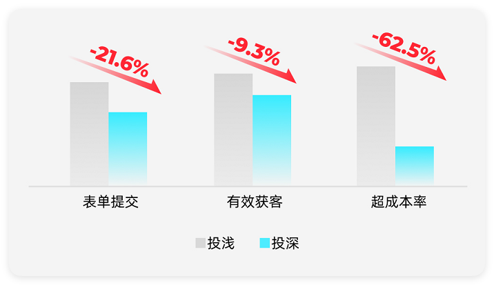 快手广告投放效果数据