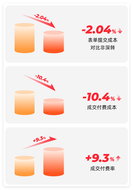 快手广告：商业私信推广法律服务行业投放案例！