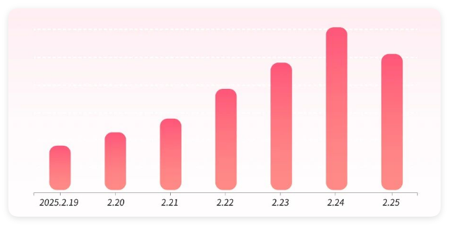 快手广告营销推广投放省心投周期数据