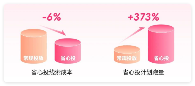 快手广告常规投放&省心投