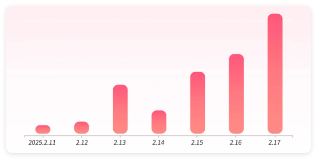 快手广告营销推广投放省心投周期数据
