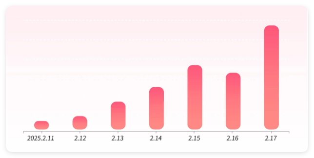 快手广告营销推广投放省心投周期数据