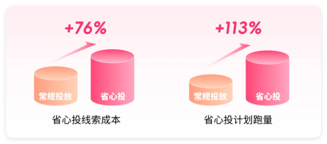 快手广告城规投放&省心投