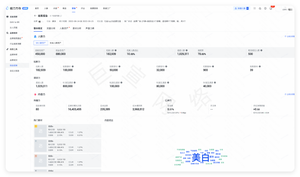 快手磁力方舟 - 整体概览