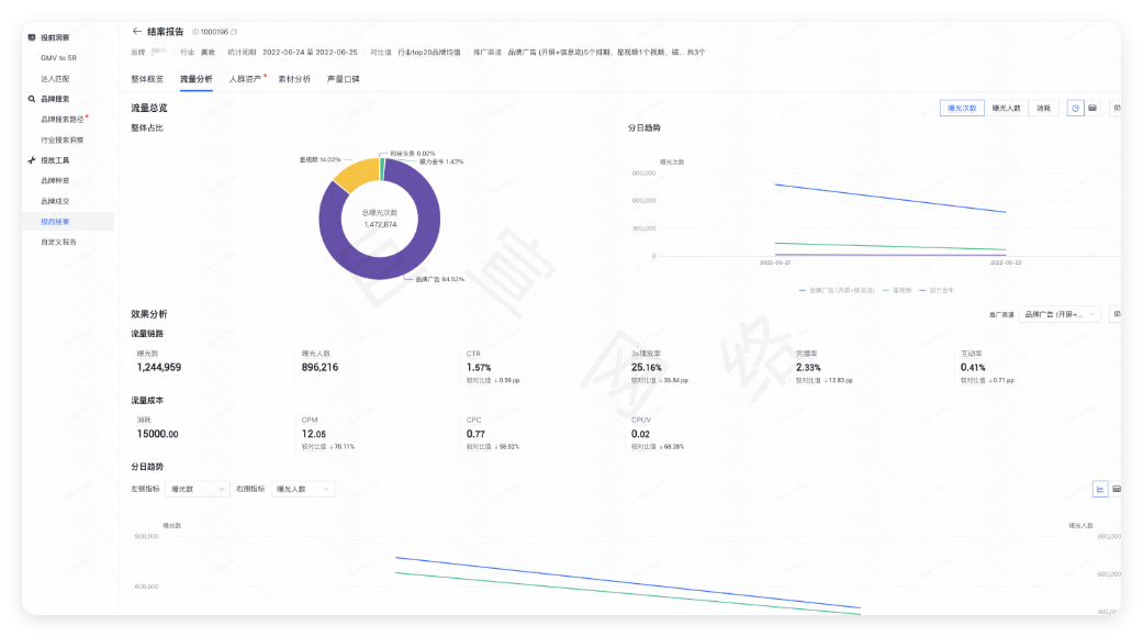 快手广告流量分析功能介绍