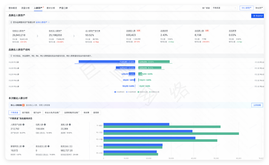 快手广告人群资产功能