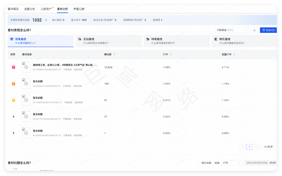 快手广告素材分析功能介绍