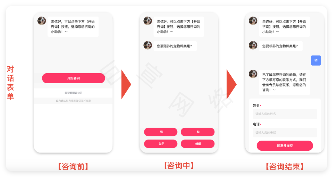 对话表单 - 医疗行业投放指南 | 快手广告投放服务