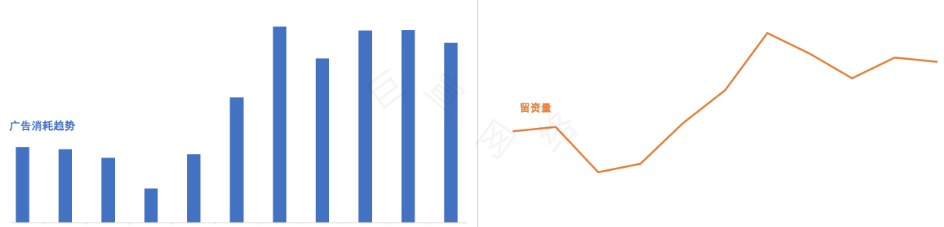 快手广告营销效果表现