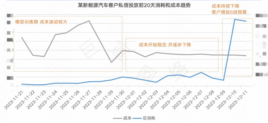 快手广告营销效果表现