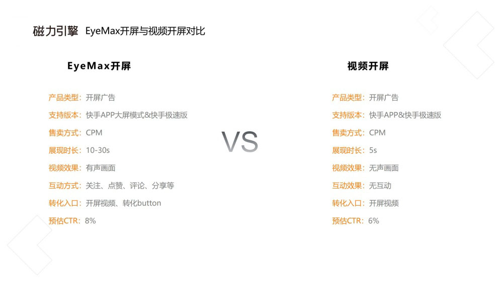 EyeMax对比视频开屏功能优势