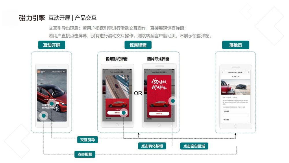 滑动交互触发惊喜弹窗展示