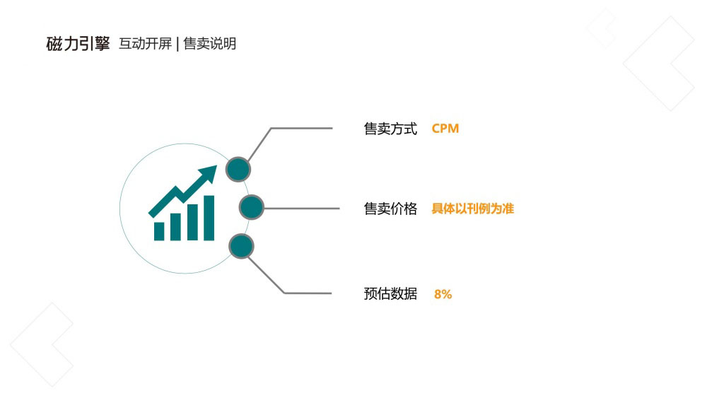 互动开屏CPM售卖预估点击率8%