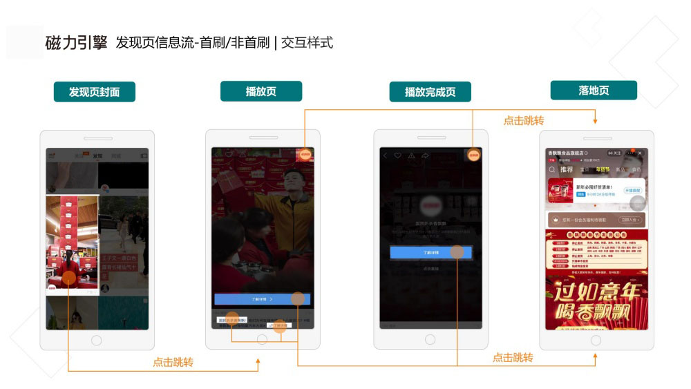 发现页封面点击跳转播放页完整流程