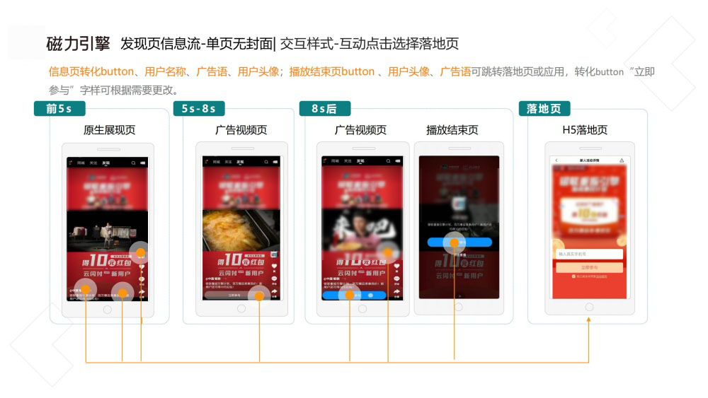 单页广告五阶段交互跳转逻辑