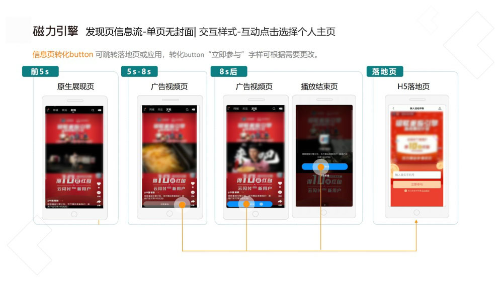 转化按钮支持自定义跳转链路