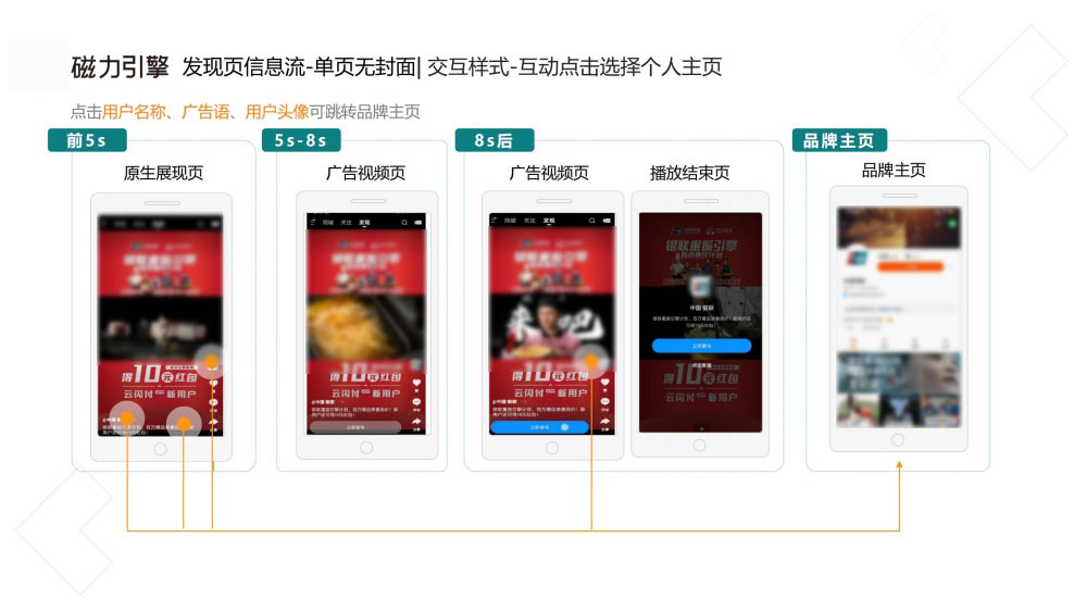 用户头像名称可跳转品牌主页