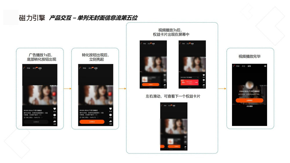 权益卡片多商品聚合提升转化率