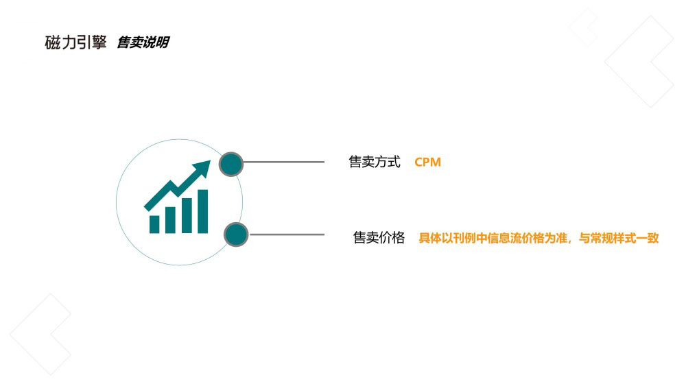 售卖方式为CPM与常规价一致