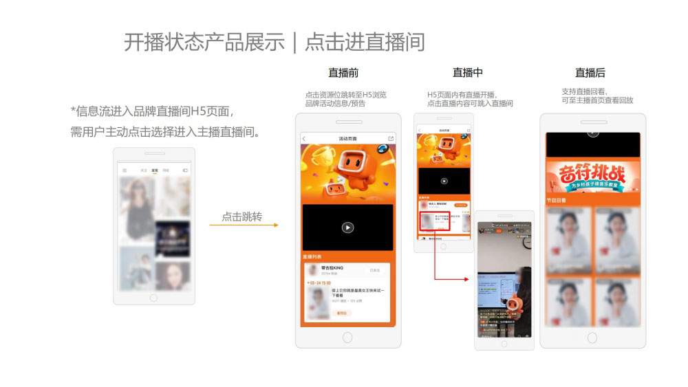 H5支持直播前中后三阶段运营