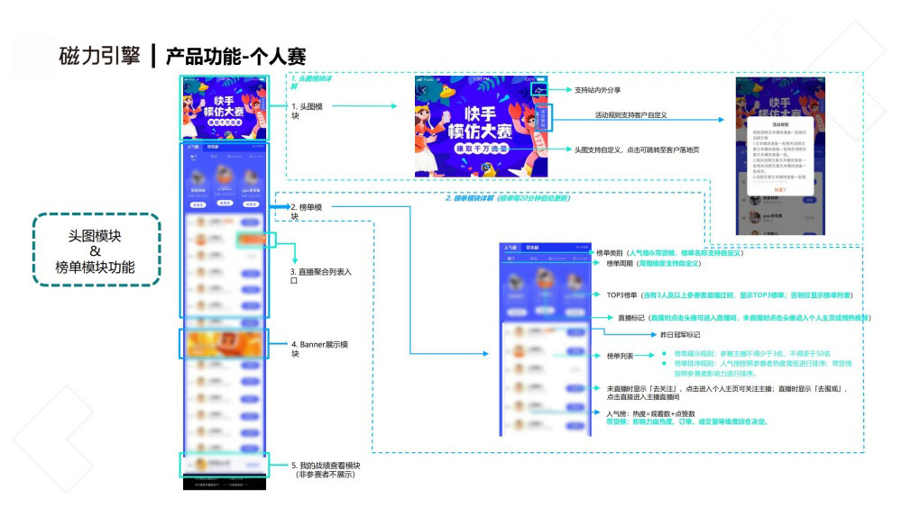 个人赛头图与榜单功能