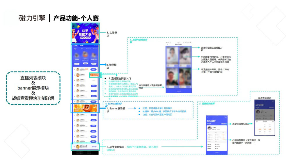个人赛直播列表与战绩模块