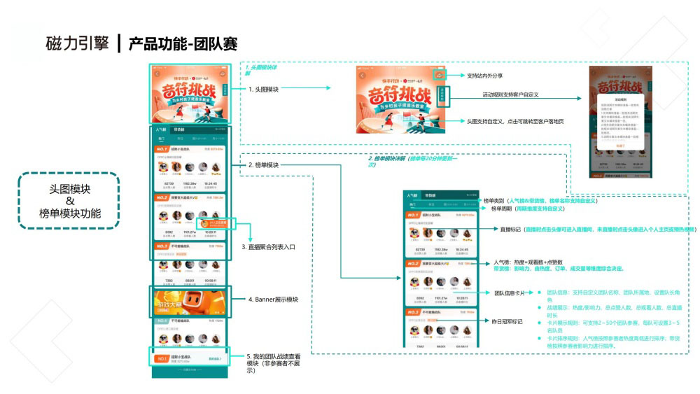团队赛头图与榜单功能详解