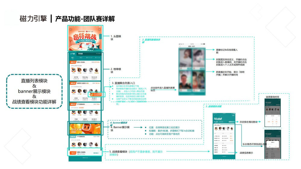 团队赛功能模块详解