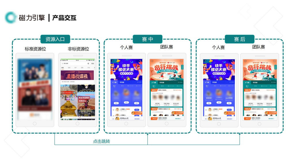 磁力引擎产品交互分三阶段