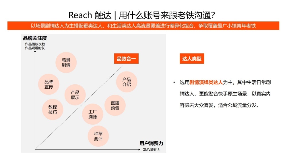 快手触达以剧情达人为主搭配垂类