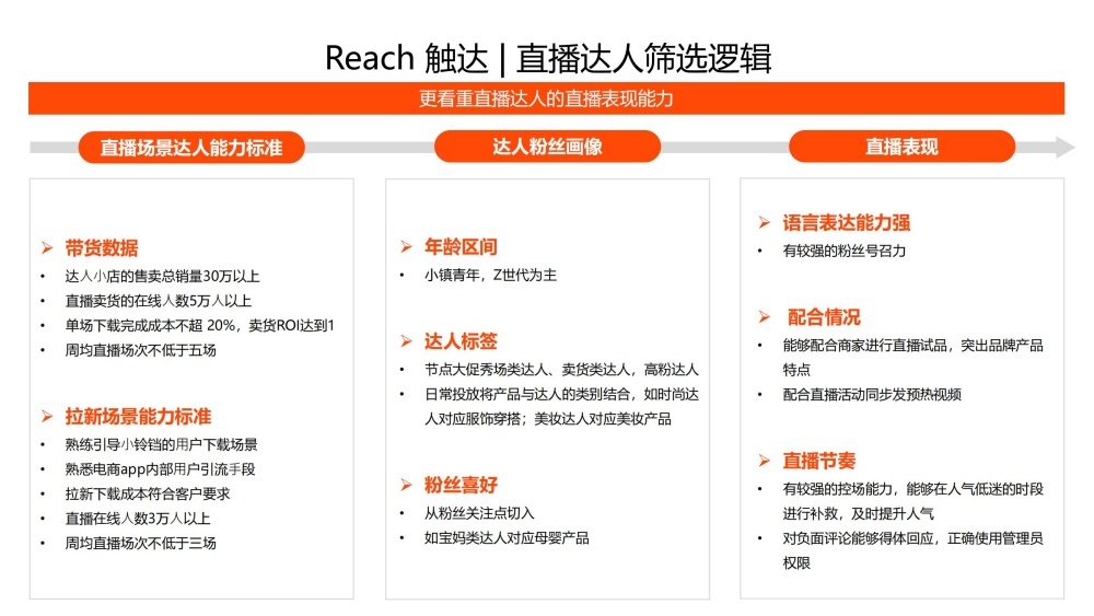 直播达人筛选看重直播表现能力