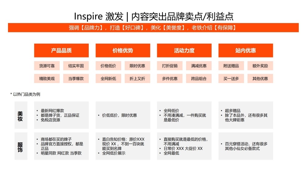 内容突出品牌卖点利益点技巧解析