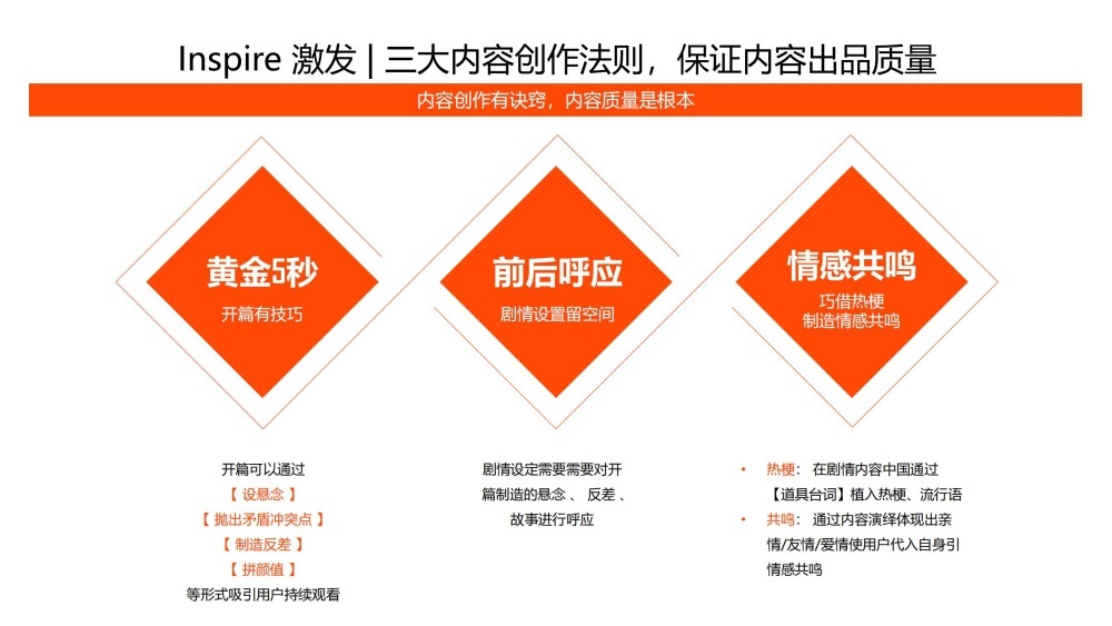 三大内容创作法则保证出品质量