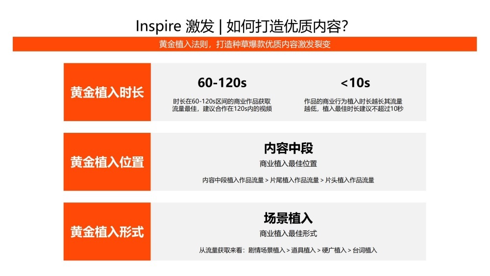 短视频黄金植入法则时长位置形式