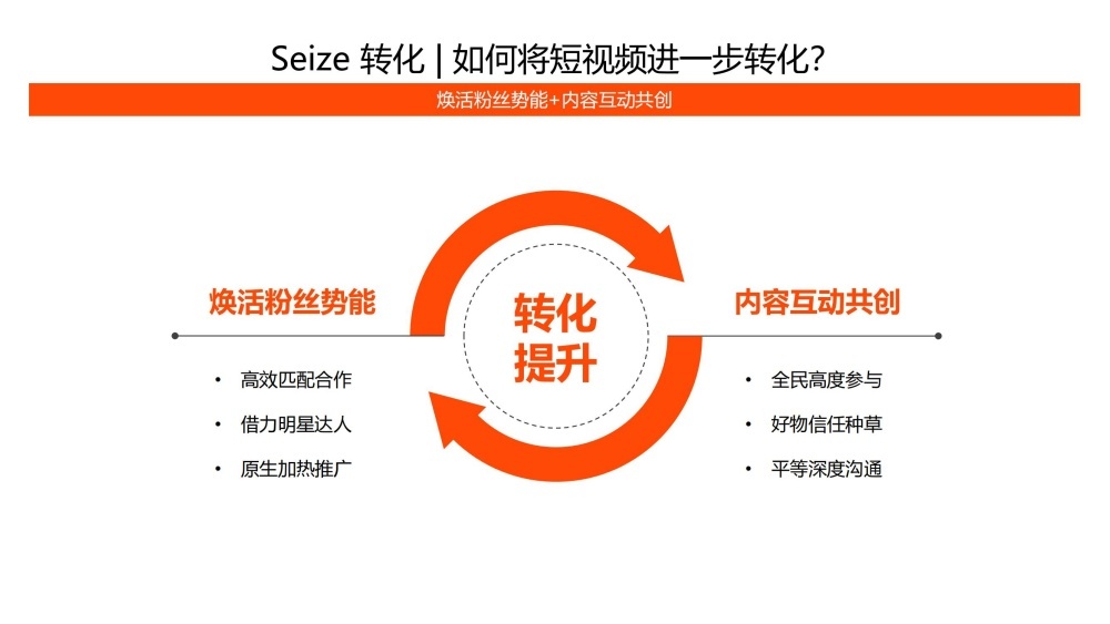 内容互动共创焕活粉丝势能